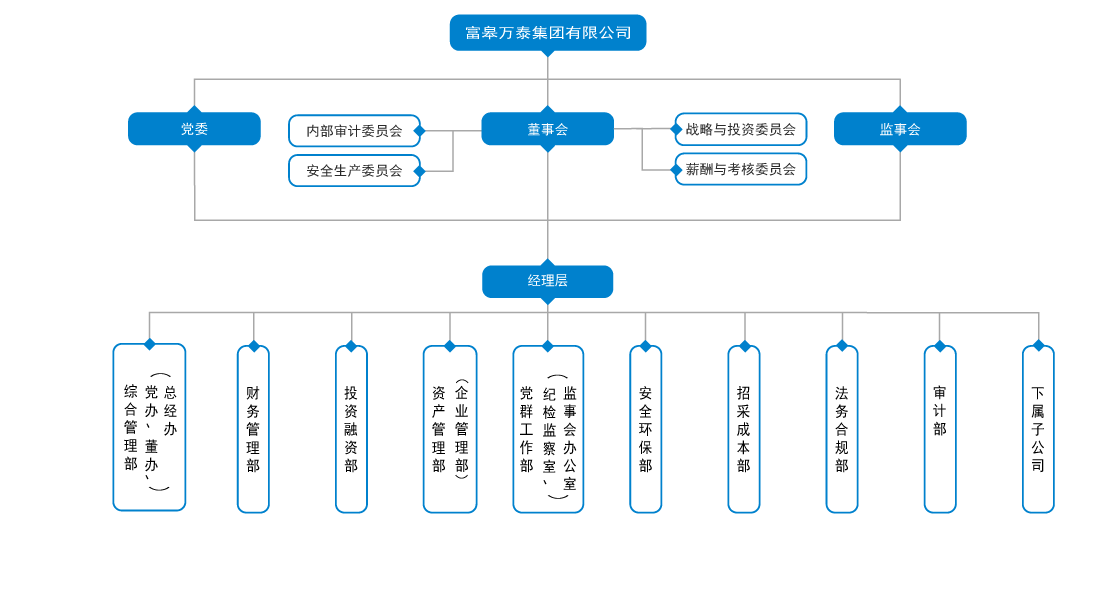 架构图-新版本.png